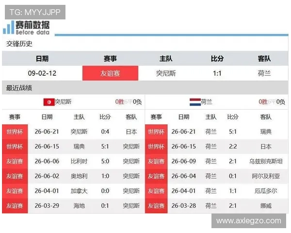 世界杯F组收官最大赢家:荷兰凭进攻火力拿到第一 世界杯F组收官最大赢家:荷兰凭进攻火力拿到第一