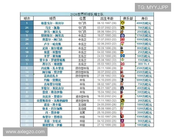瑞士7分领跑B组：世界杯小组赛成绩整理