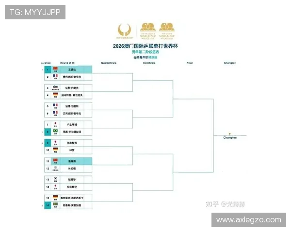 2026世界杯32强阶段回顾：淘汰赛首轮赛果整理